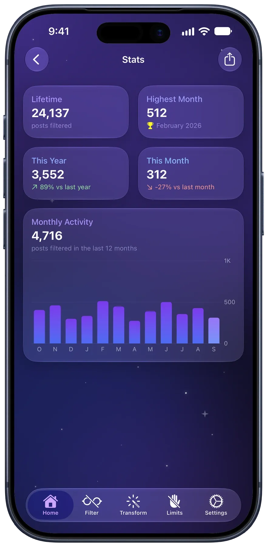 The Stats screen with lifetime, highest month, this year, and this month counts, above a monthly activity chart