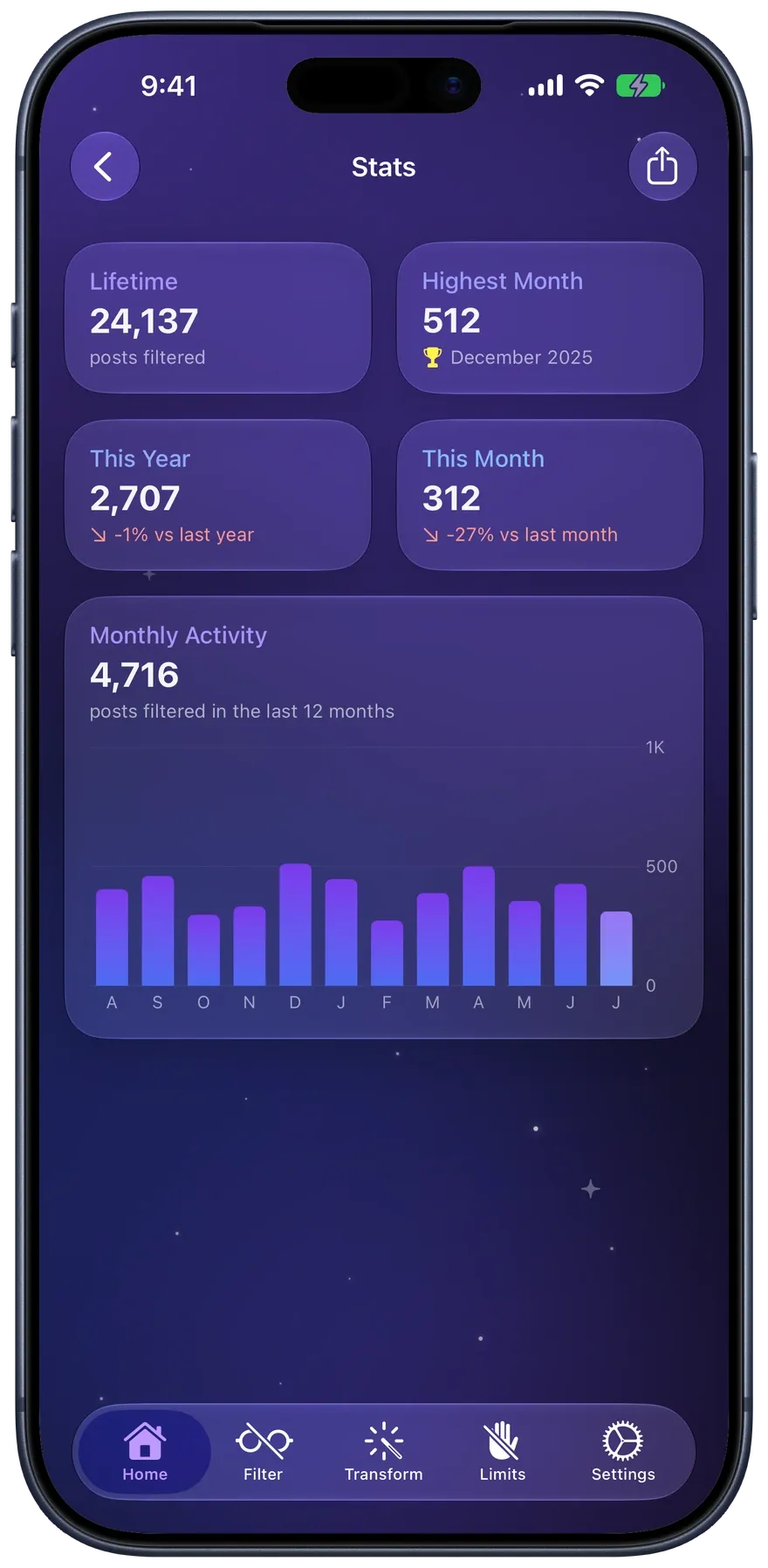 The Stats screen with lifetime and monthly filter counts and an activity chart